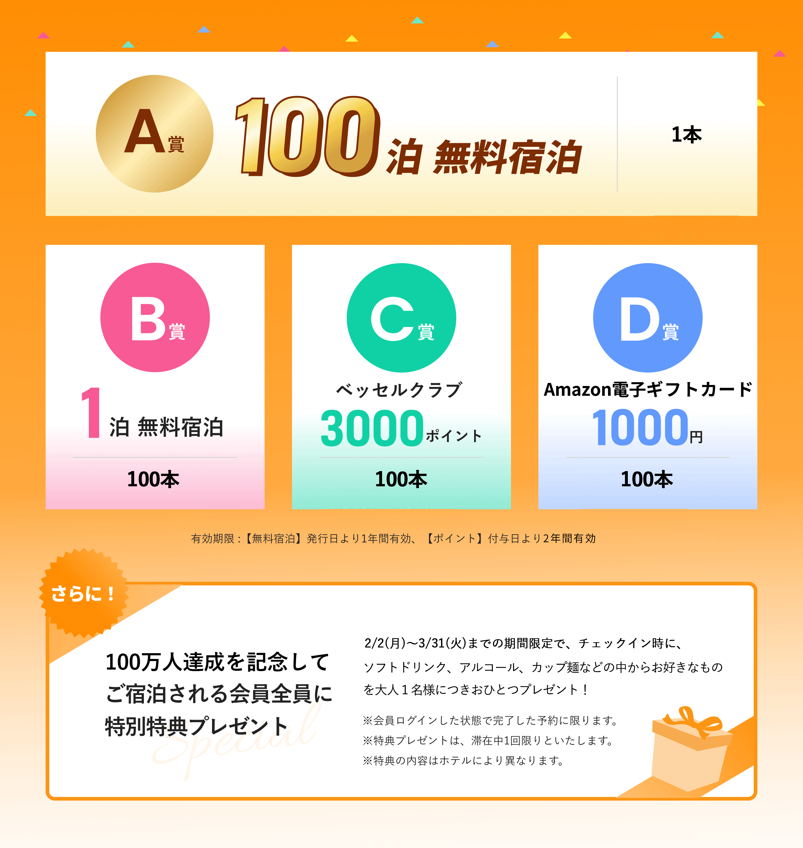 キャンペーン概要の説明画像